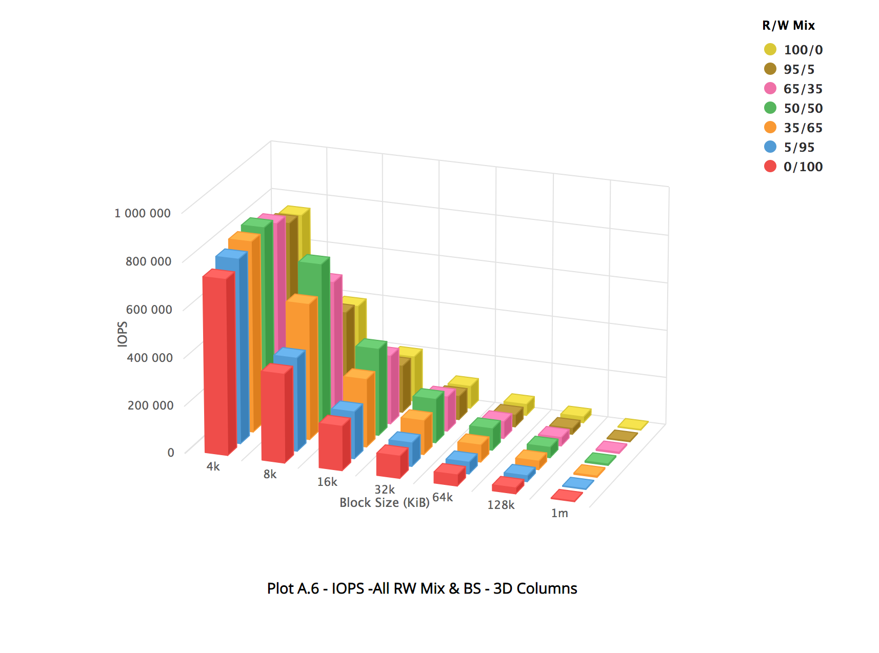 Click to expand Observed performance slope, thirty 800 GB volume size