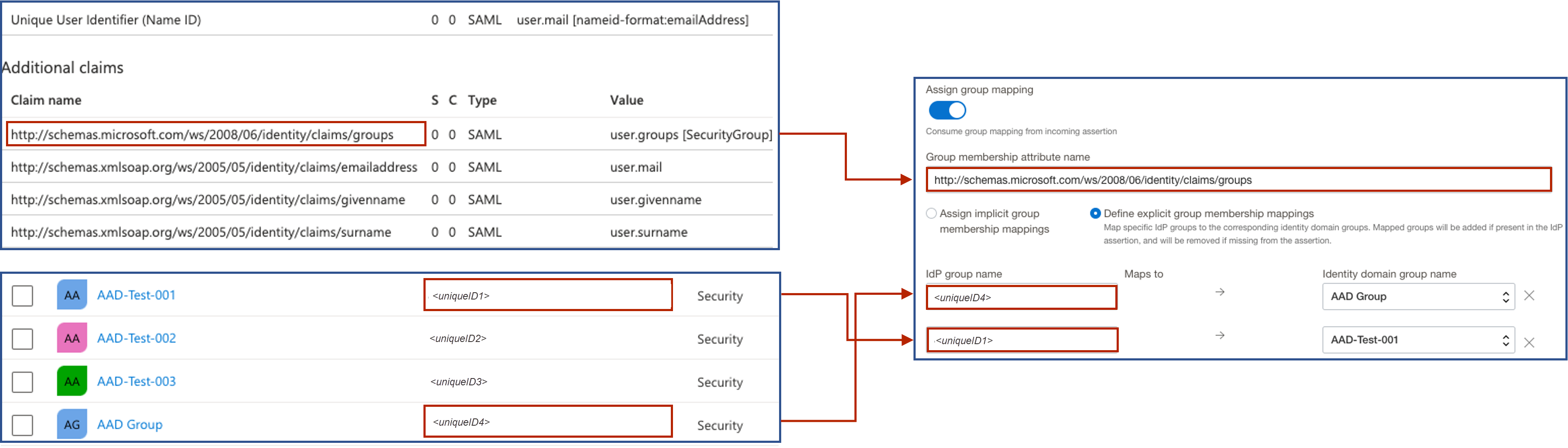 Click to expand Mapping of group attributes between Entra ID and OCI IAM