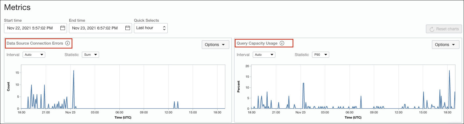 Metrics for Oracle Analytics Cloud Metrics for Oracle Analytics Cloud