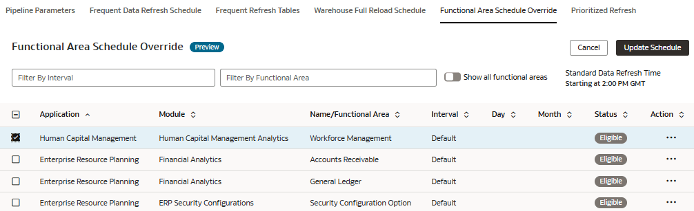 Functional area schedule override option Functional area schedule override option