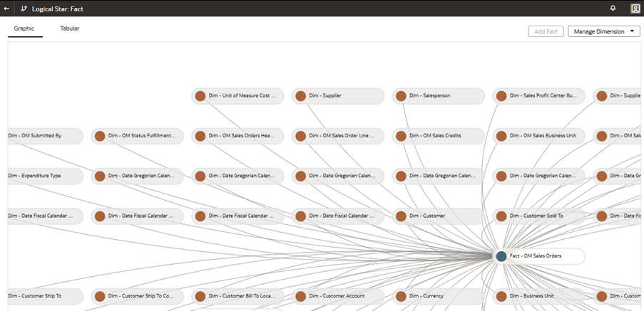 The Logical Star: Fact page displaying the Fact – OM Sales Orders on which you right click