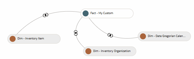 Joins in the graphical mode