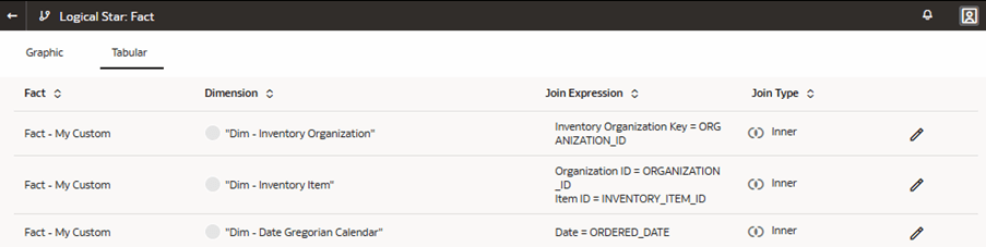 Joins in the tabular mode