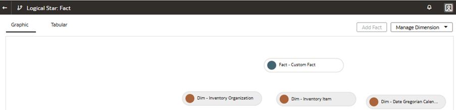 Graphical view of the three dimensions that you added