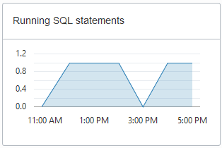 Description of adb_console_overview_running_sql.png follows Description of adb_console_overview_running_sql.png follows