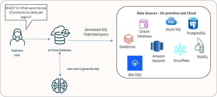 Description of adb_select_ai_proxy_db_sidecar.eps follows Description of adb_select_ai_proxy_db_sidecar.eps follows