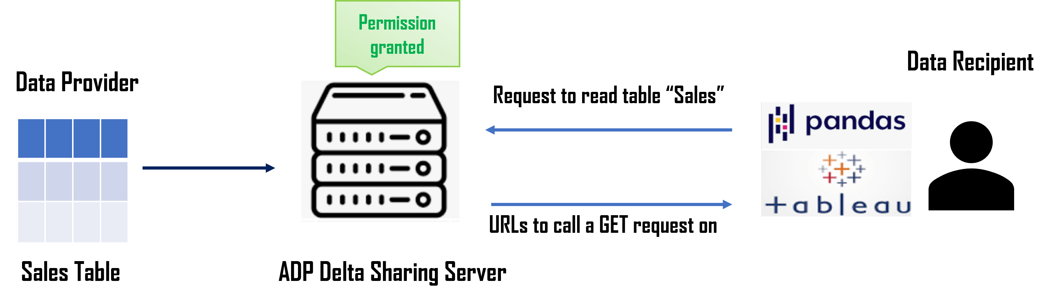 Description of reference-architecture.png follows Description of reference-architecture.png follows