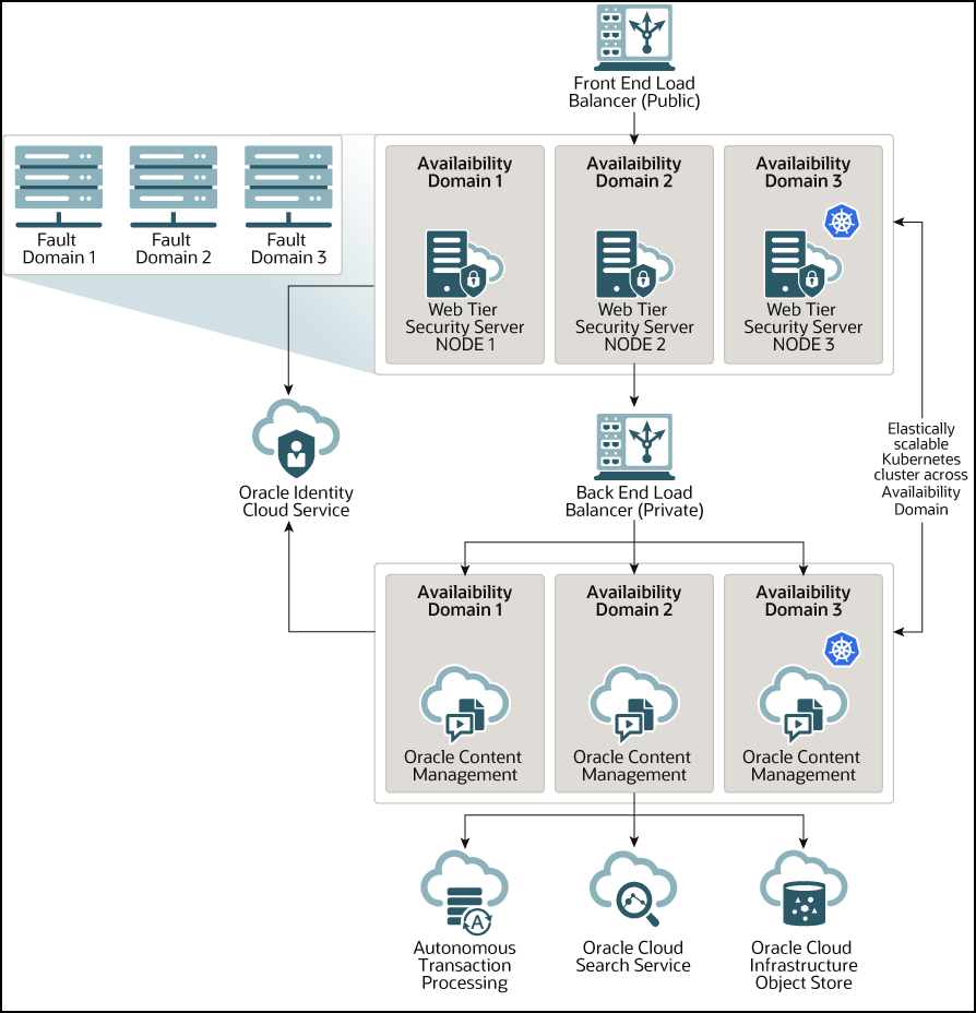 Example of high-availability architecture, described in text Example of high-availability architecture, described in text
