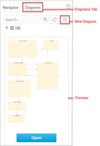 This image shows the thumbnail preview pane in Data Modeler. This image shows the thumbnail preview pane in Data Modeler.