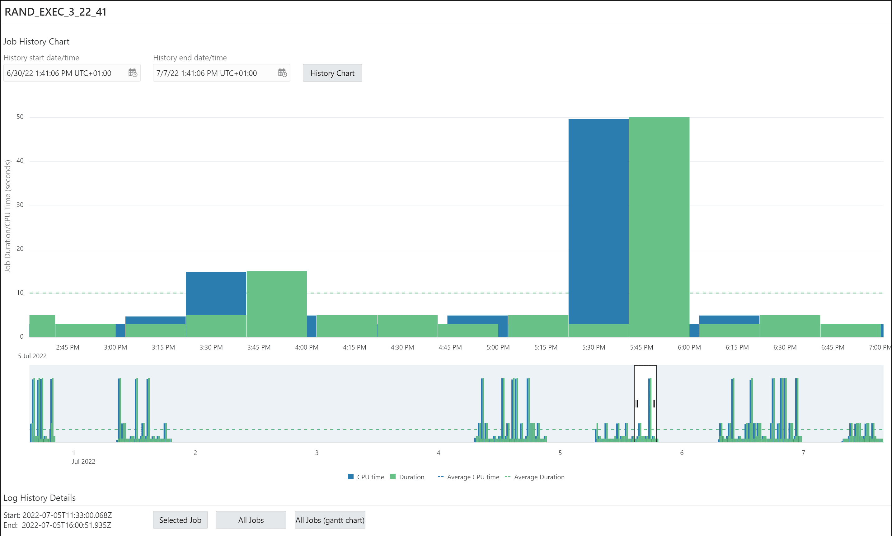 This image shows the history of the job runs in a visual bar representation. This image shows the history of the job runs in a visual bar representation.