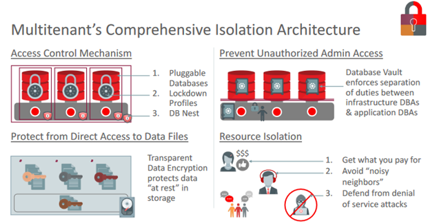 Description of Figure 6-2 follows Description of Figure 6-2 follows