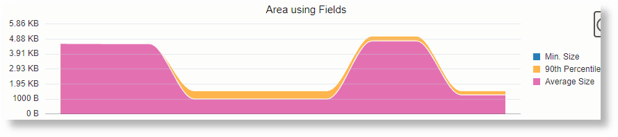 Area Using a Field