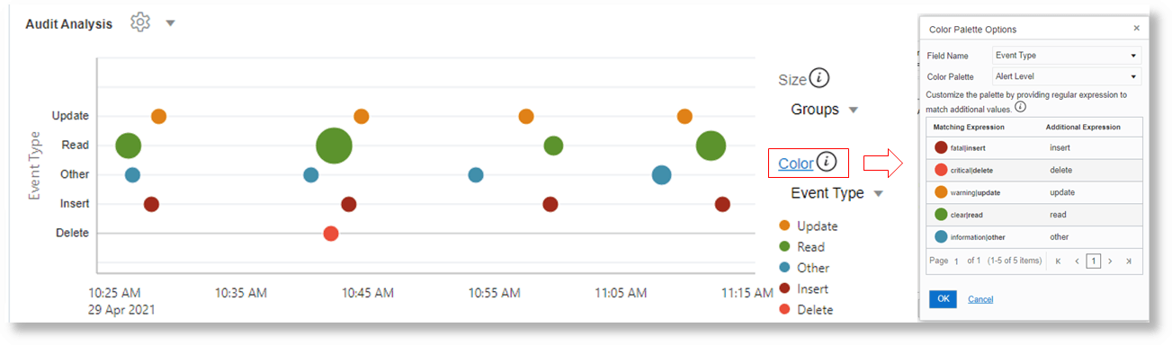 the field Event Type has Audit Analysis color palette applied for different values the field Event Type has Audit Analysis color palette applied for different values