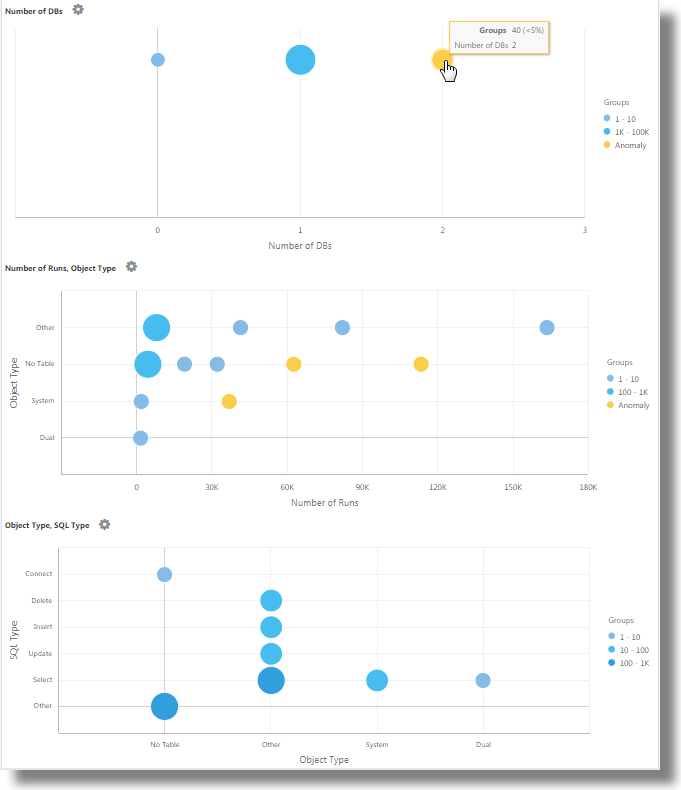 Description of link-sql-bubble.png follows