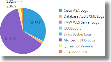 Description of pie-tile.png follows