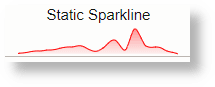 Sparkline Using static values