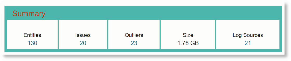 Summary of Issues: Wide Layout
