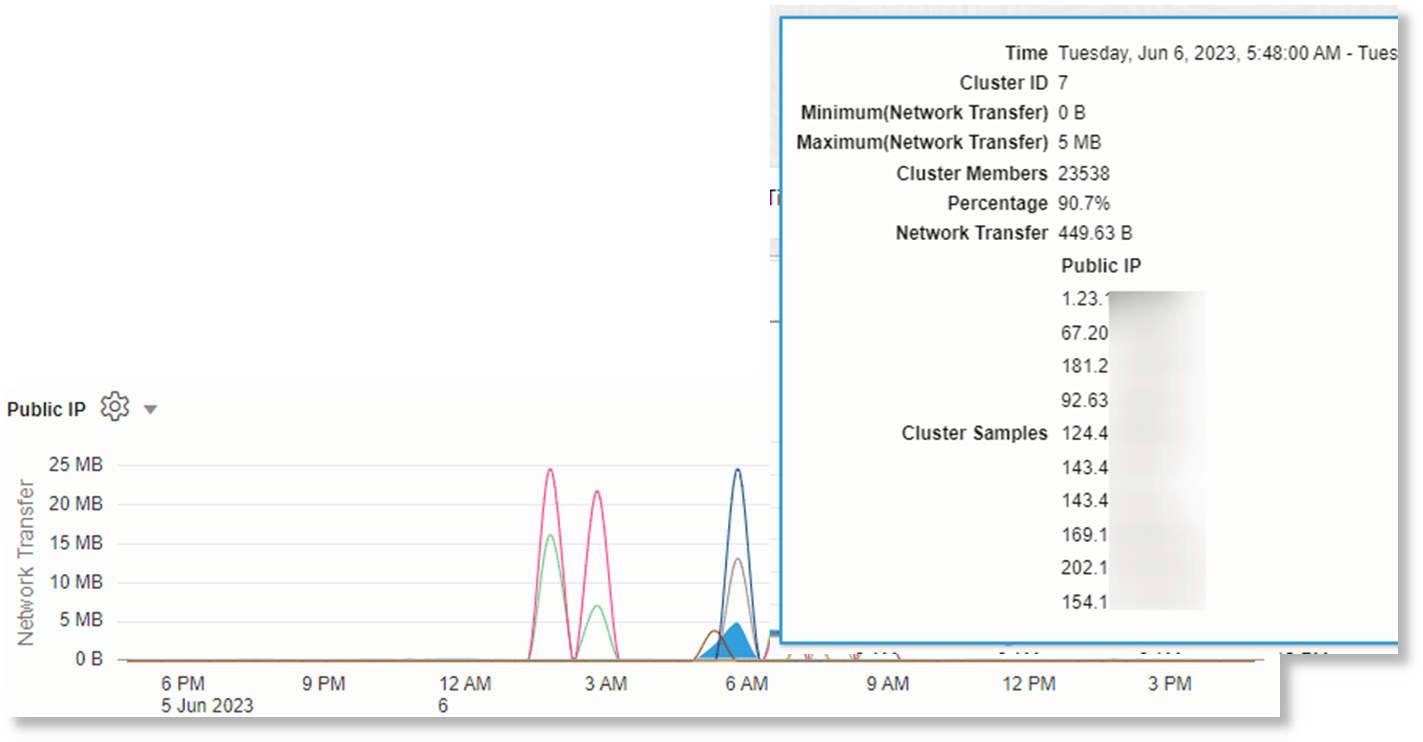 Mouse-over on any point to view more details