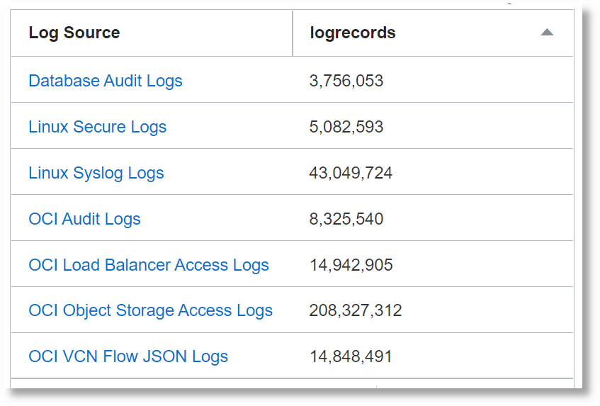 Visualization of summary table Visualization of summary table