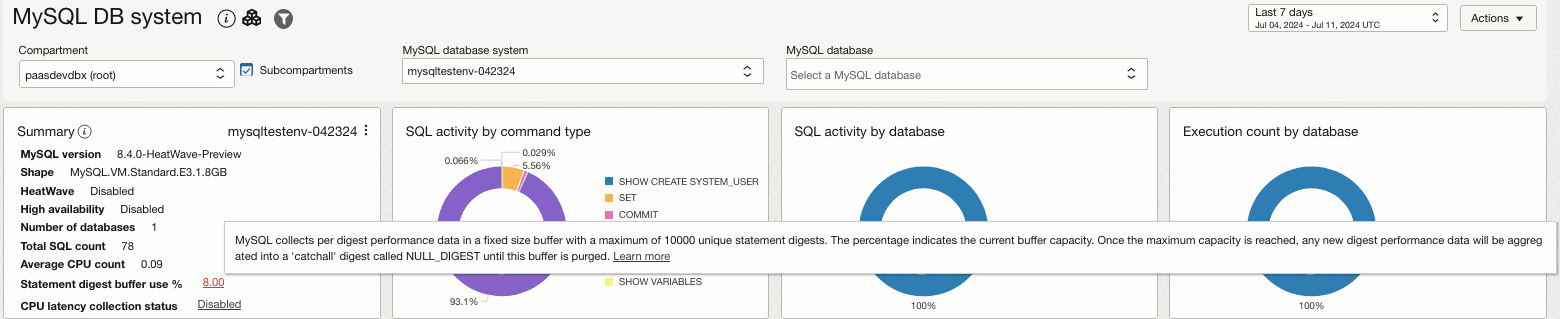 Digest buffer statement