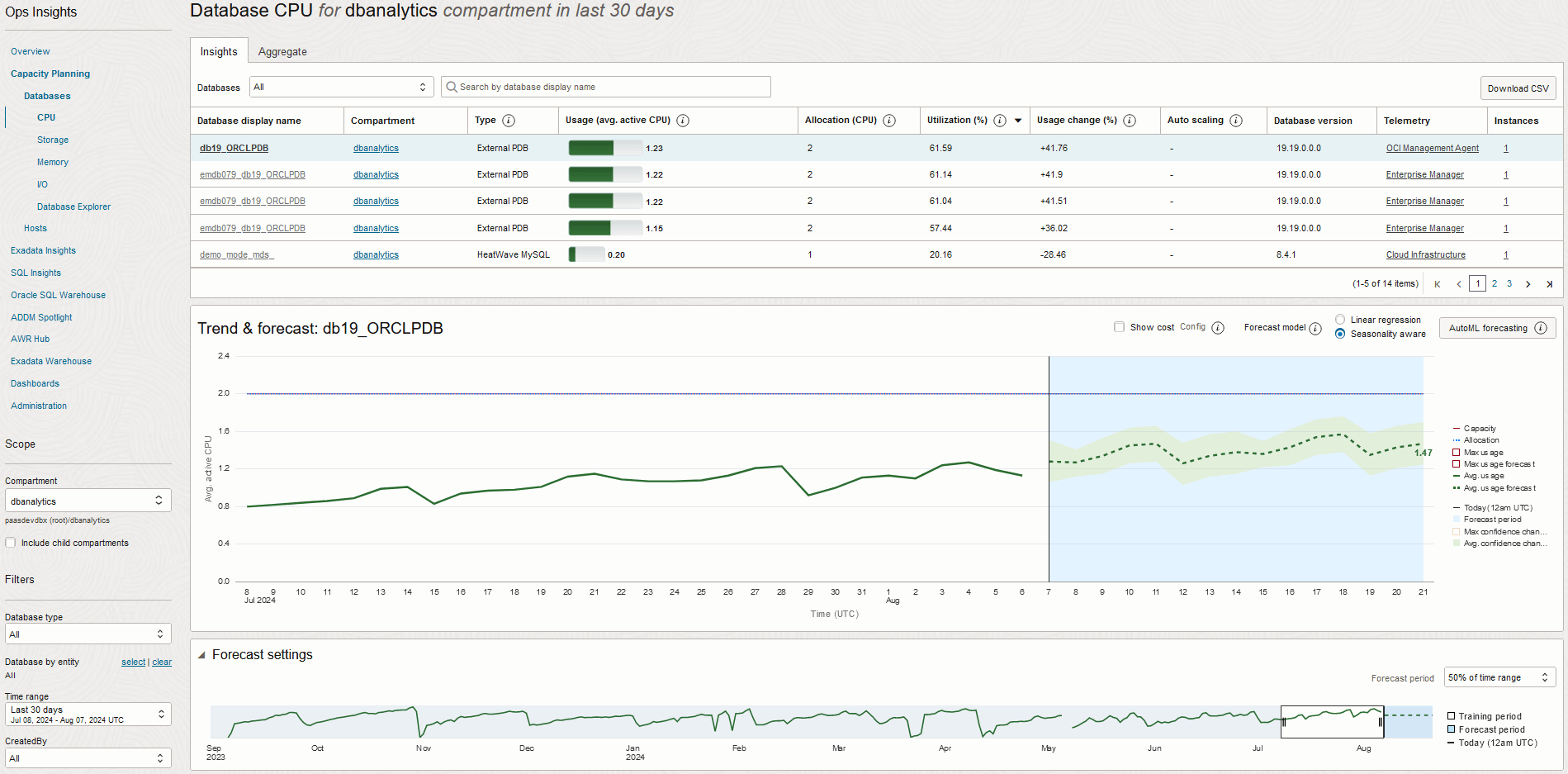 Ops Insights Table Ops Insights Table