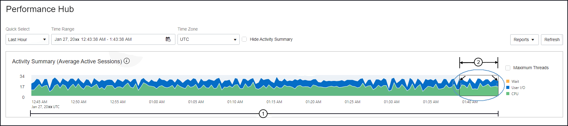 Performance Hub Activity Summary Performance Hub Activity Summary