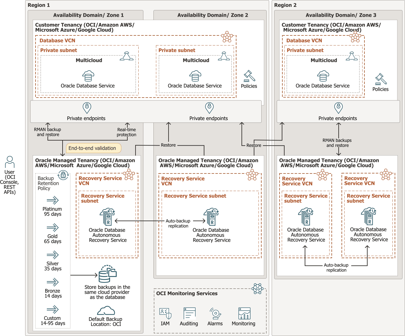 Description of Figure 2-1 follows Description of Figure 2-1 follows