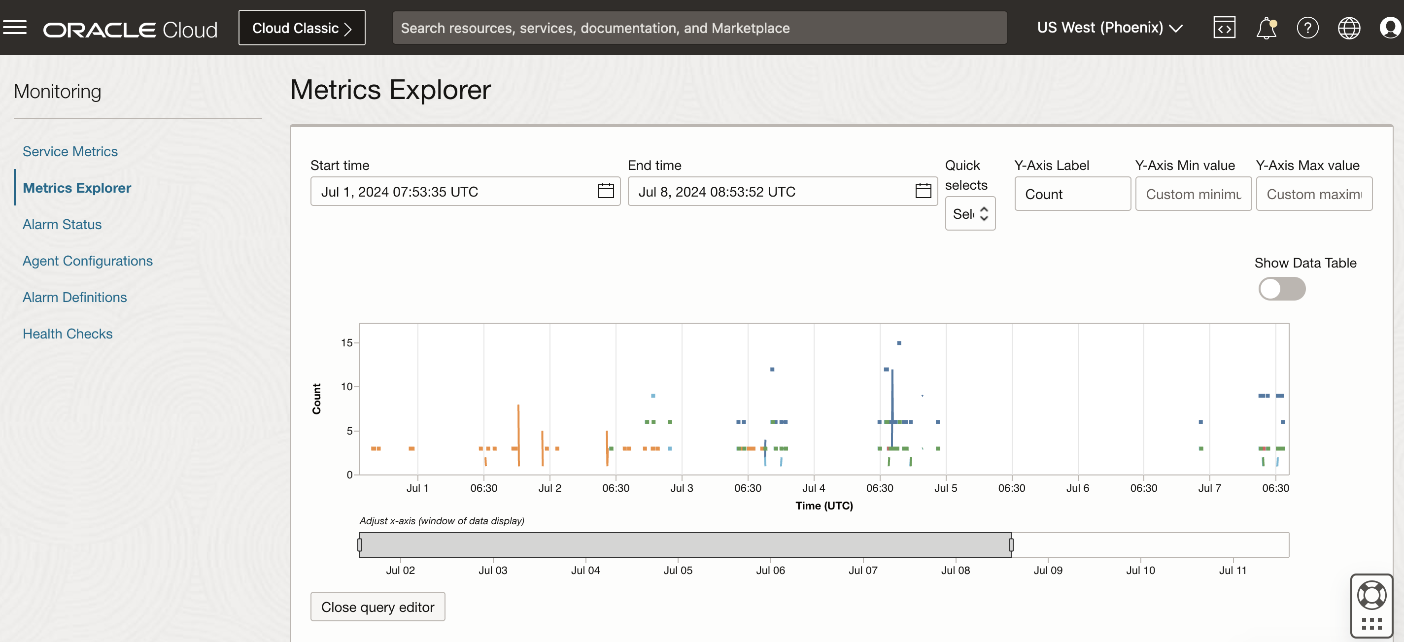 Visualize metrics pushed to OCI Monitoring as a graph