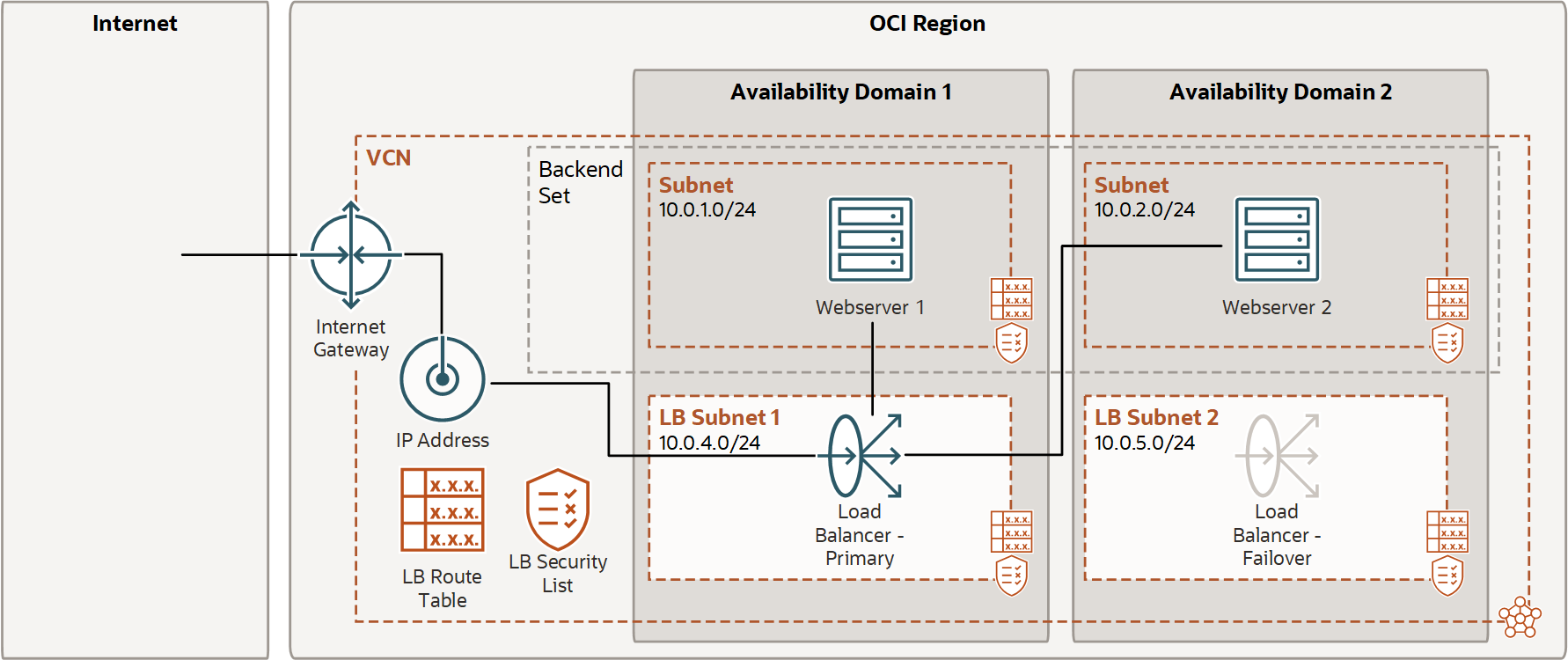 Click to expand Load balancer added to the load balancer subnets