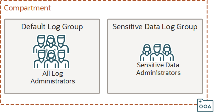 Click to expand Log groups IAM policy