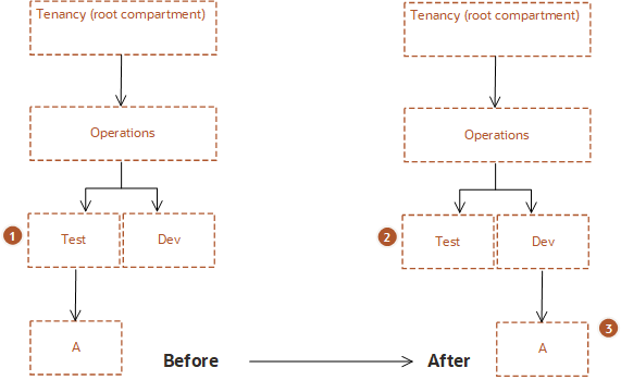 Click to expand Policy is not updated