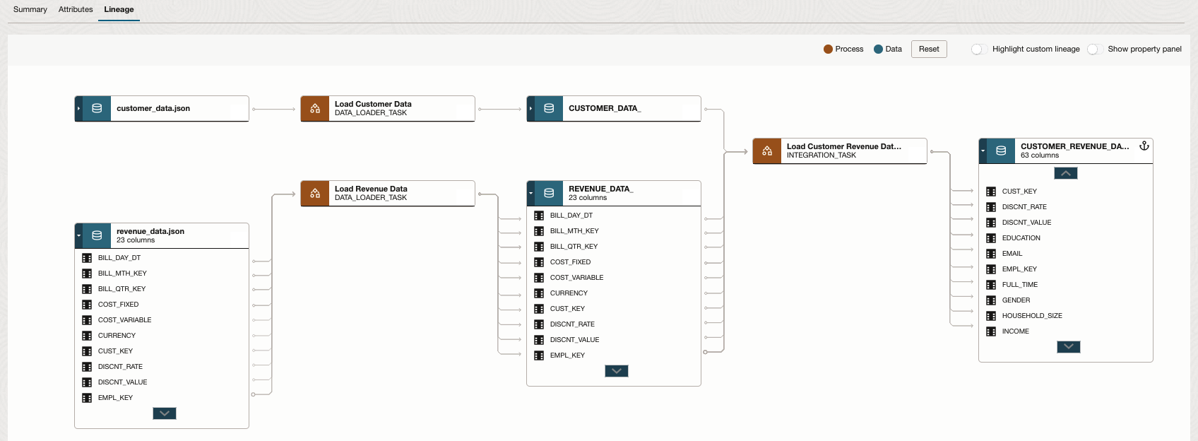 Click to expand Lineage Graph in Data Catalog