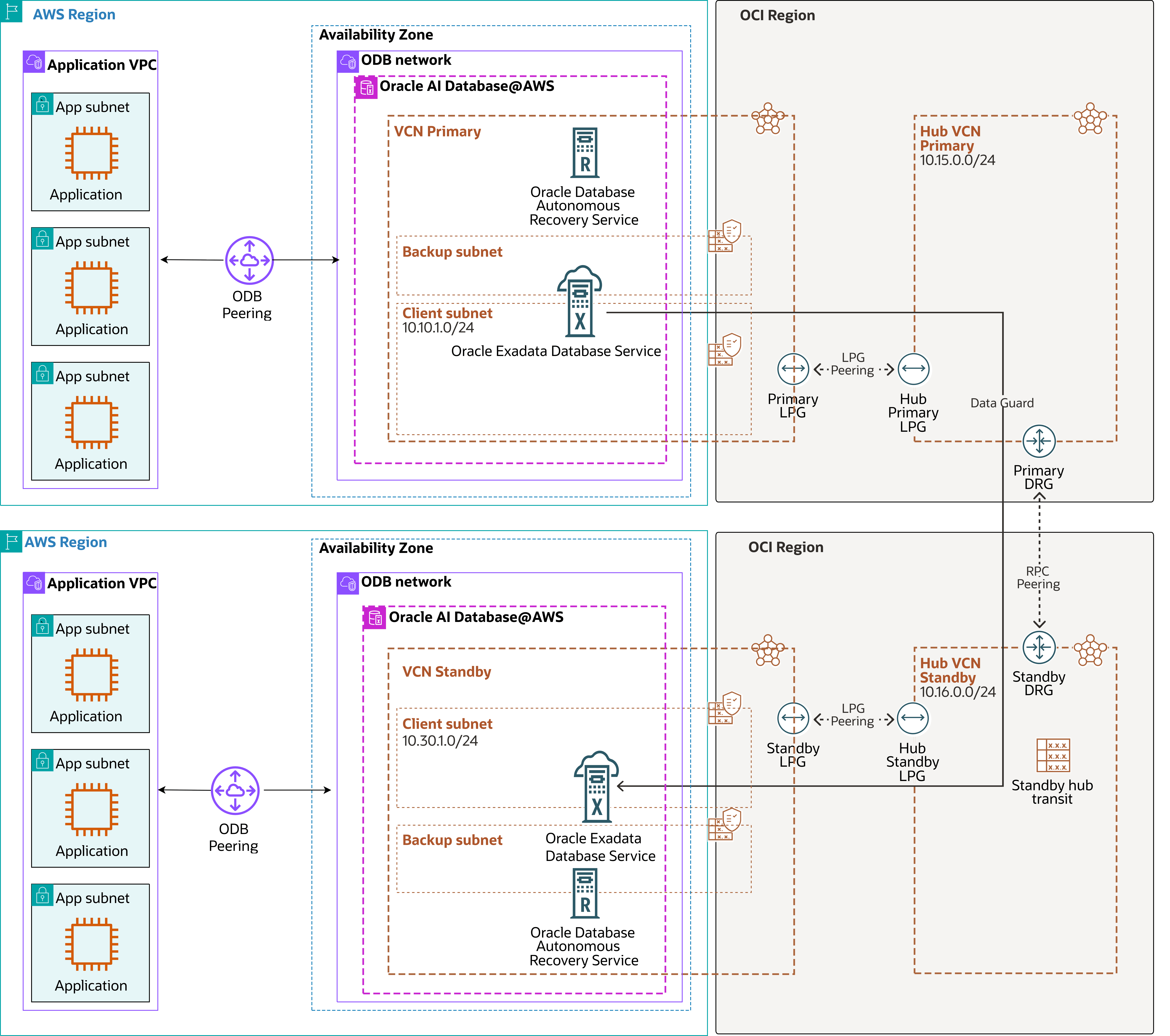 The screenshot shows the architecture diagram. The screenshot shows the architecture diagram.