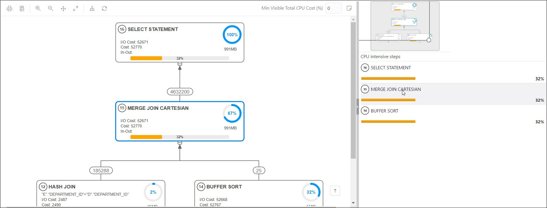 This image shows the Diagram Navigator in the Explain Plan graphical view. This image shows the Diagram Navigator in the Explain Plan graphical view.