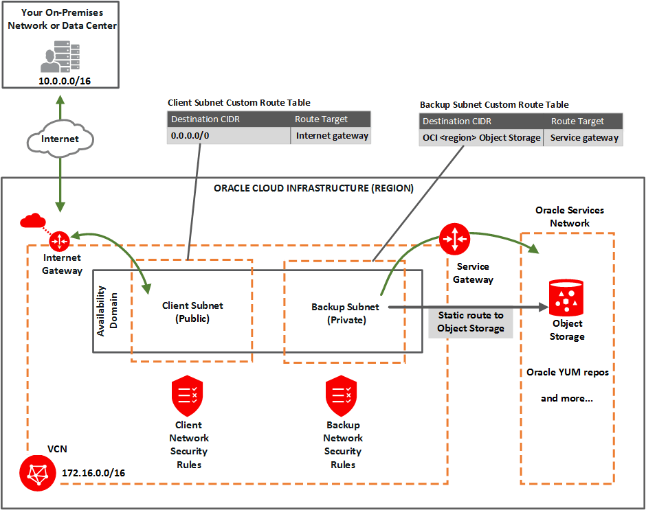 Description of network_exa_public_client.png follows Description of network_exa_public_client.png follows