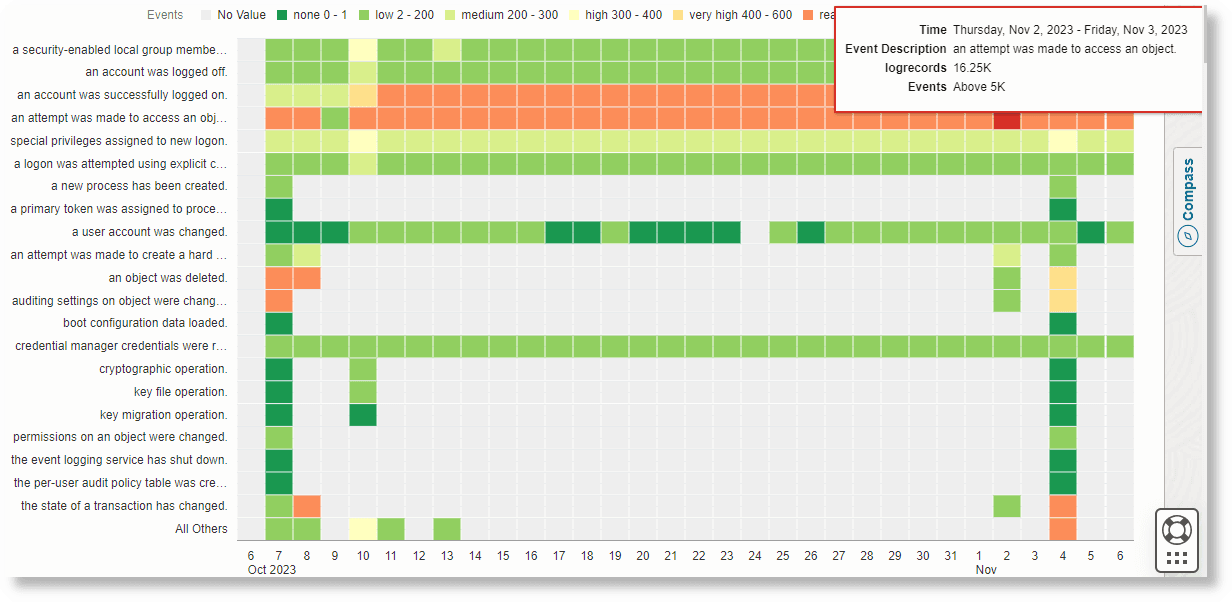 Heat map with a different color palette Heat map with a different color palette