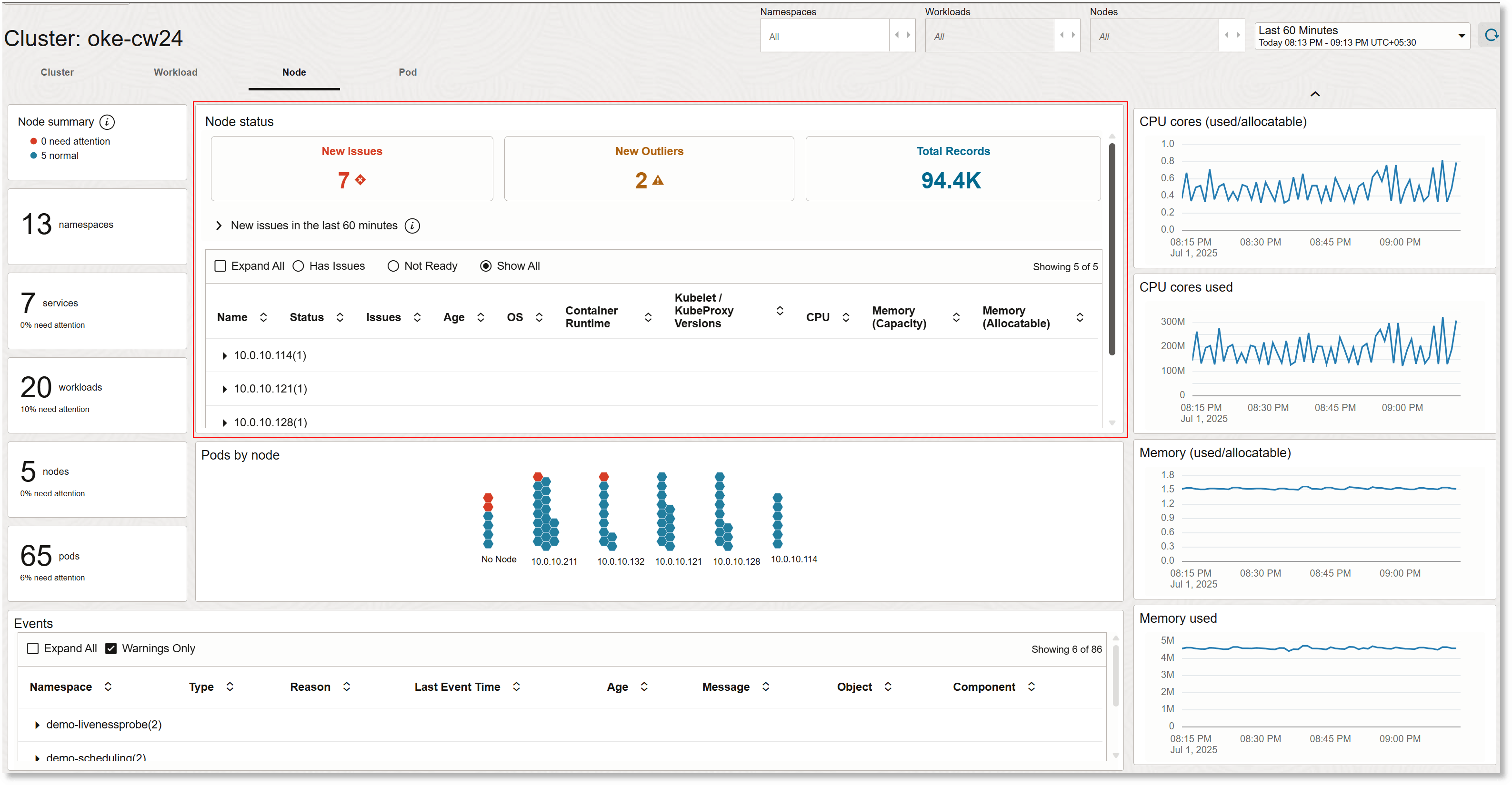 Kubernetes solution node view Kubernetes solution node view