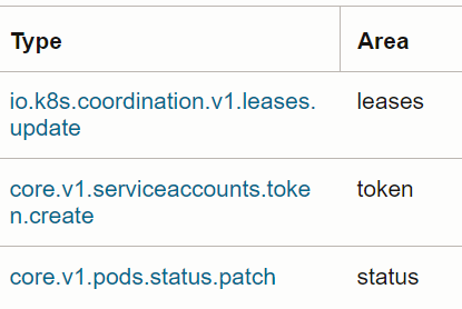 Use Case: Extract the Area from the Type field in OCI Audit Logs Use Case: Extract the Area from the Type field in OCI Audit Logs