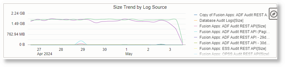 Line Using timestats Line Using timestats