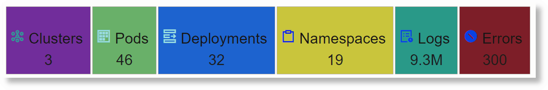 Kubernetes: Clickable Tiles Kubernetes: Clickable Tiles