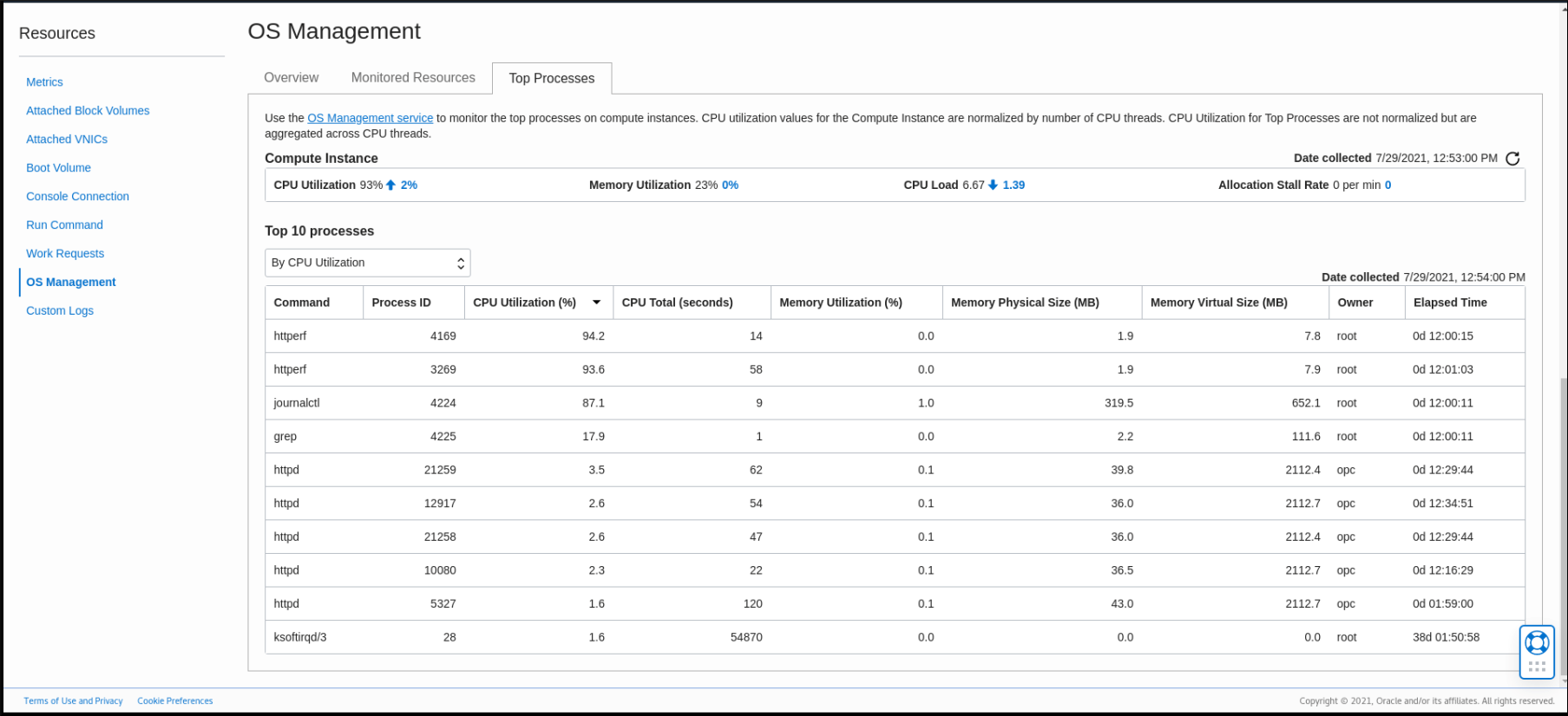 Graphic shows the Top Processes dashboard Graphic shows the Top Processes dashboard