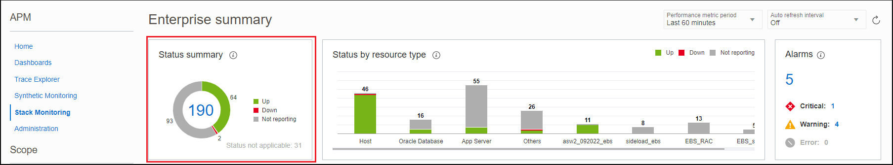 Graphic shows the Status summary region. Graphic shows the Status summary region.